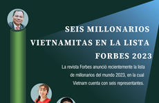 Seis millonarios vietnamitas en la lista Forbes 2023 
