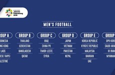 Equipo de fútbol masculino de Vietnam no se afecta por nuevo sorteo para juegos asiáticos
