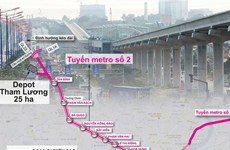 Construcción del metro 2 en Ciudad Ho Chi Minh concluirá en 2030