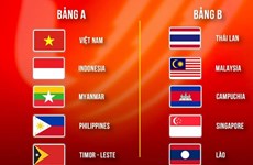 Selección vietnamita de fútbol se ubica en el grupo A en los SEA Games 31 