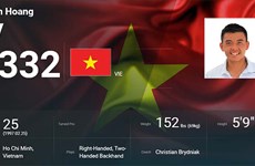 Tenista vietnamita establece nuevo hito en ranking mundial
