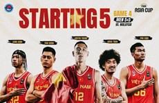 Selección nacional de baloncesto de Vietnam regresa al Campeonato FIBA Asia