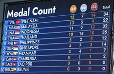 ASEAN Para Games 12: Atletismo vietnamita gana tres oros más