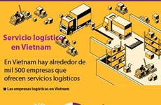 [Infografía] Servicio logístico en Vietnam