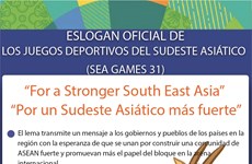 Eslogan oficial de los Juegos Deportivos del Sudeste Asiático 
