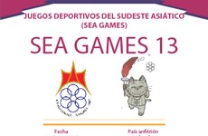 XIII Juegos Deportivos del Sudeste Asiático 
