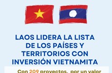 Laos lidera lista de países y territorios con inversión vietnamita 