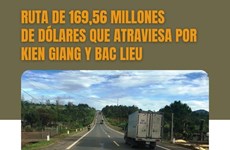 Carretera traviesa por provincias de Kien Giang y Bac Lieu 