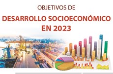 Objetivos de desarrollo socioeconómico de Vietnam en 2023