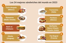 Banh mi figura entre los 24 mejores sándwiches del mundo
