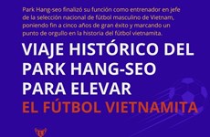 Viaje histórico del Park Hang-seo para elevar el fútbol vietnamita