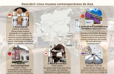 Descubrir cinco museos contemporáneos de Asia