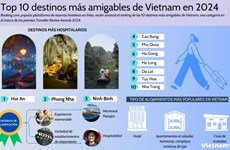 Los 10 destinos más amigables en Vietnam