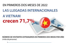 Crecen las llegadas internacionales a Vietnam en los primeros dos meses de 2022
