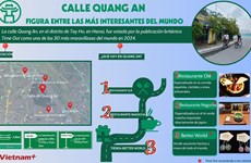 Calle Quang An figura entre las más interesantes del mundo en 2024