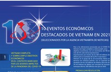 Los 10 eventos económicos destacados de Vietnam en 2021 seleccionados por la VNA