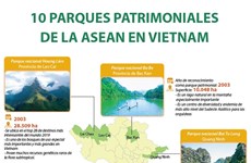 Conocer a 10 parques patrimoniales de la ASEAN en Vietnam