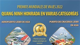 Premios Mundiales de Viajes 2022: Quang Ninh honrada en varias categorías