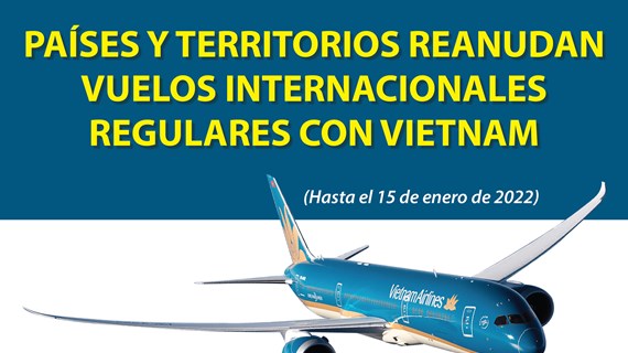 Países y territorios reanudan vuelos internacionales regulares con Vietnam