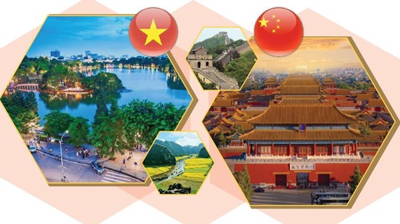 Nexos de asociación de cooperación estratégica integral Vietnam - China