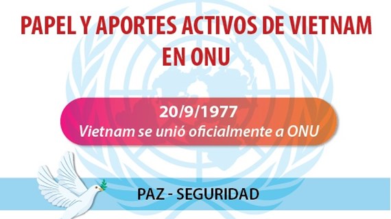 Papel y aportes activos de Vietnam en ONU