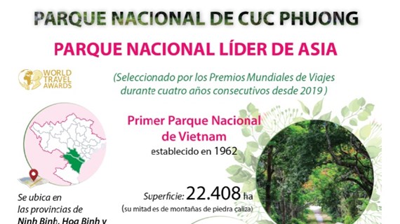 Cuc Phuong honrado por cuarta vez como el parque nacional líder de Asia