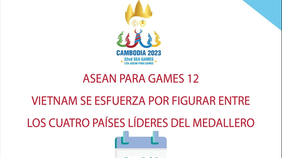 ASEAN Paragames 12: Vietnam por figurar entre los cuatro países líderes del medallero 