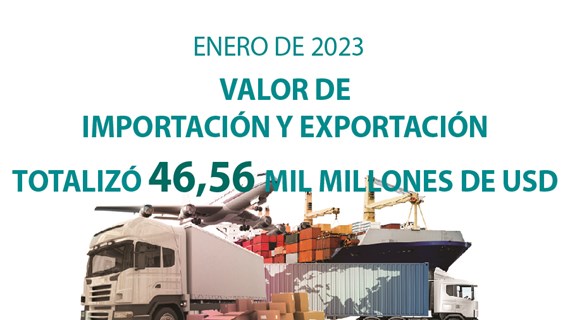 Valor de importación y exportación totalizó 46,56 mil millones de USD