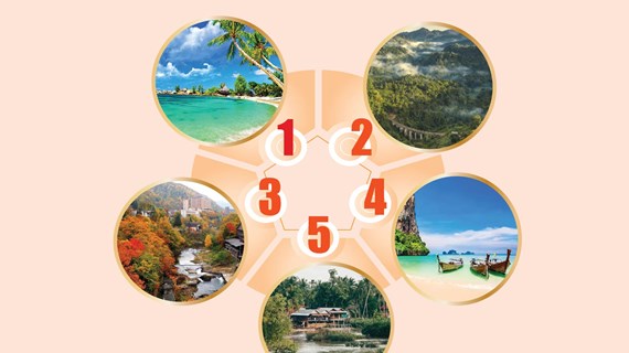 Vietnam entre los cinco destinos que ofrecen experiencias de primer nivel en Asia-Pacífico