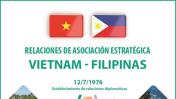 Relaciones de asociación estratégica Vietnam-Filipinas 
