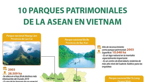 Conocer a 10 parques patrimoniales de la ASEAN en Vietnam
