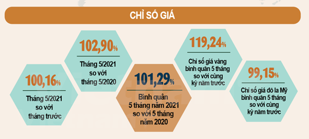 Reporta Vietnam menor aumento de IPC en los ultimos cinco anos hinh anh 2