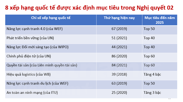 Mejorar entorno empresarial favorece recuperacion economica en Vietnam hinh anh 2