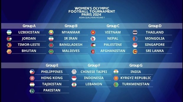 Vietnam enfrentara a Japon en eliminatoria de futbol femenino de Juegos Olimpicos de Paris hinh anh 1