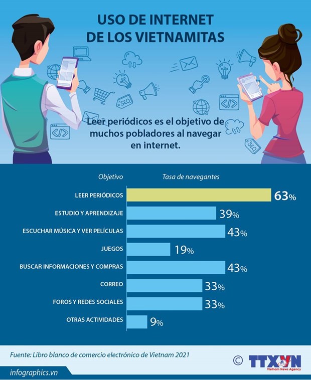 📝Enfoque: Vietnam garantiza libertad de acceso a Internet y redes sociales hinh anh 3
