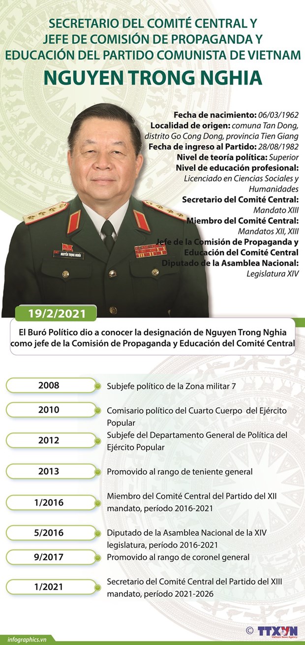 Designan nuevo jefe de Comision de Propaganda y Educacion del Partido Comunista de Vietnam hinh anh 2