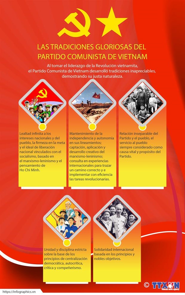 Partido Comunista, factor decisivo de todas las victorias revolucionarias de Vietnam hinh anh 3