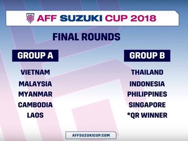 Vietnam satisfecho con resultado del sorteo del campeonato regional de futbol 2018 hinh anh 1