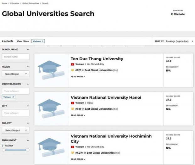 Universidad vietnamita figura entre las mejores del mundo hinh anh 1