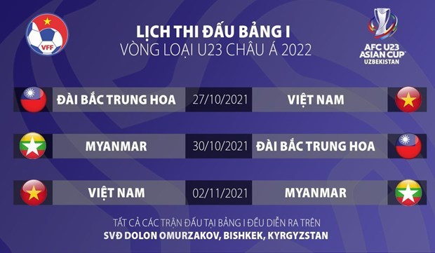 Vietnam revela lista de convocados para eliminatorias de Copa Asiatica sub-23 de futbol hinh anh 1