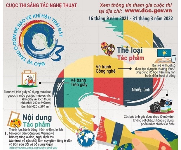 Lanzan en Vietnam concurso artistico a favor de la proteccion del clima hinh anh 1