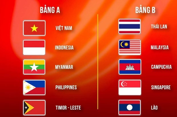 Seleccion vietnamita de futbol se ubica en el grupo A en los SEA Games 31 hinh anh 1