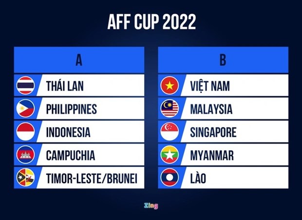 Vietnam se ubica en tabla B en Copa AFF 2022 hinh anh 1