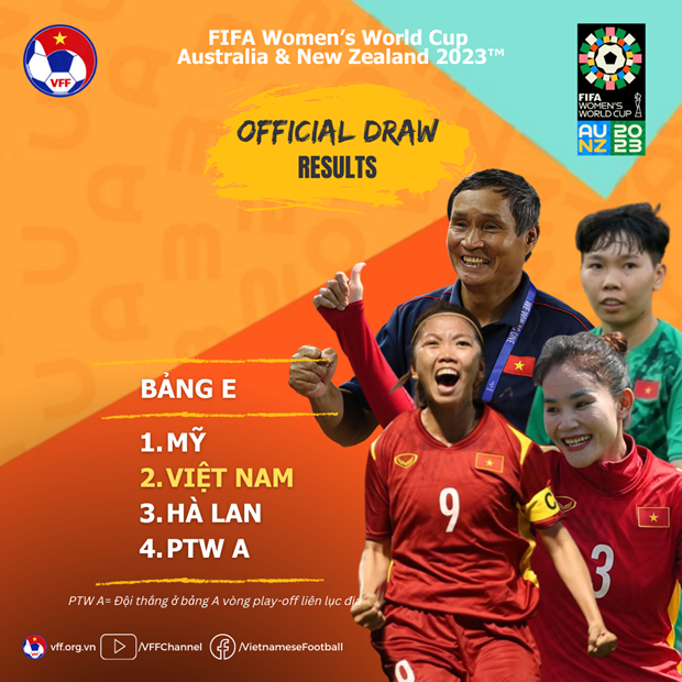 Vietnam esta en tabla E en Copa Mundial de Futbol femenino hinh anh 1