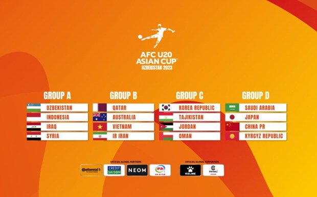 Vietnam se ubica en tabla B en ronda final de AFC Sub-20 de 2023 hinh anh 1