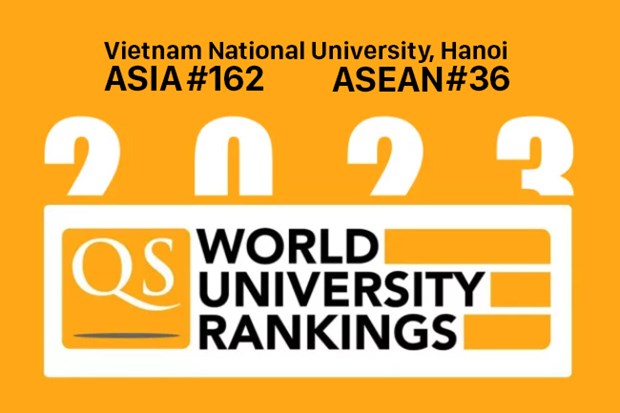 Once universidades vietnamitas se ubican en Ranking asiatico 2023 hinh anh 1
