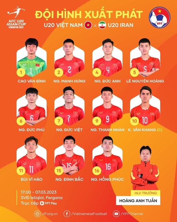 Vietnam dice adios a Copa asiatica de futbol sub-20 hinh anh 1