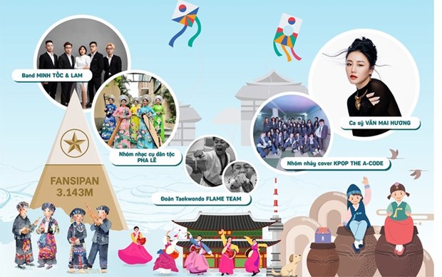 Celebran Dias de cultura surcoreana en provincia nortena de Lao Cai hinh anh 1