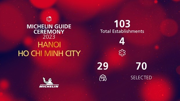 Guia Michelin honra por primera vez a 103 restaurantes vietnamitas hinh anh 3