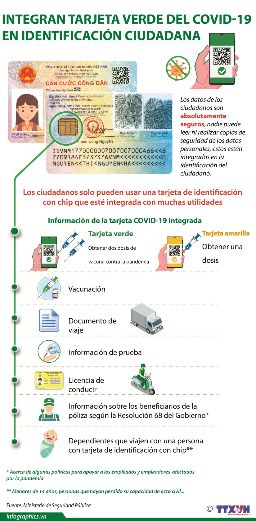 Integran tarjeta verde del COVID-19 en identificacion ciudadana hinh anh 1